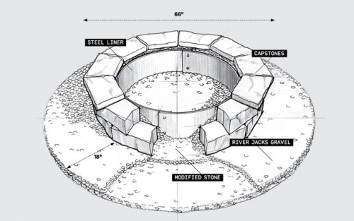 DIY firepit ideas