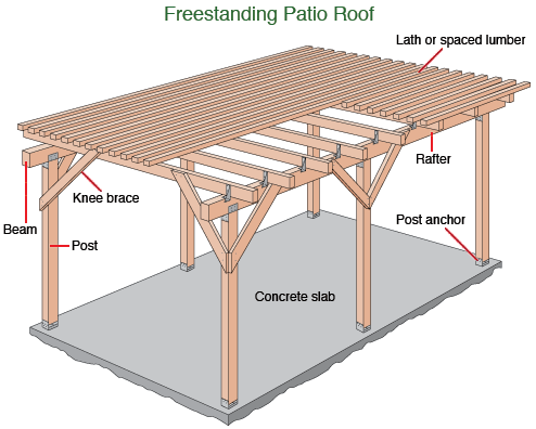 covered patio plan 