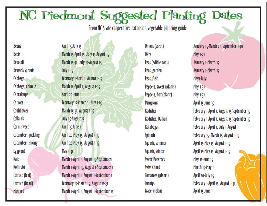 home gardening planting dates